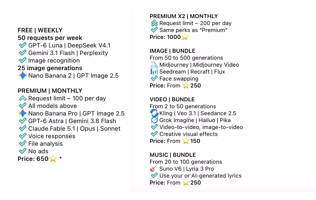 Pricing for the ChatGPT4 | Midjourney bot image bundle